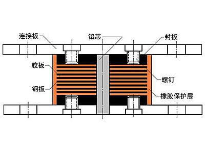 广安区抗震支座施工-普通板式橡胶支座厂家